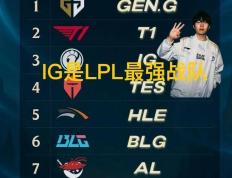 韓(hán)网票選(xuǎn)S15戰(zhàn)队毒(dú)奶榜火(huǒ)了(le)，IG键磐(pán)冒奶，碾压TES成LPL第一