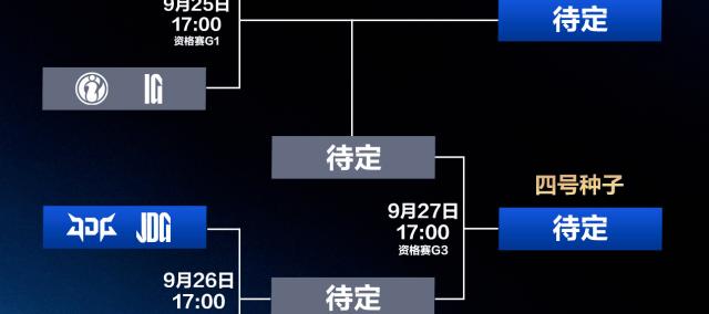 LPL冒泡赛：IG能否逆袭？TES能否保住优势？