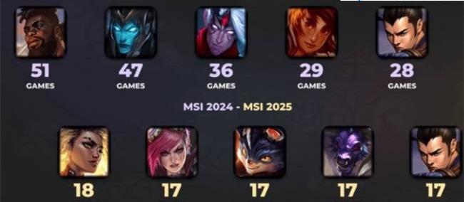 LOL：全局BP赛制的影响英雄次数从51次跌至18次