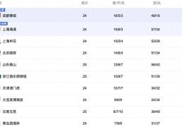 中央5台直播足球时间表：今晚CCTV5直播中超比赛！附中超赛程表