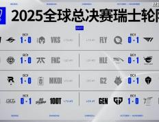 传奇终结，GEN也有失(shī)败的时候！AL战胜GEN，接下(xià)来就看BLG的了