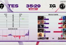 德玛西亚杯：让一追三，IG四局战胜TES，晋级下一轮