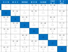 今晚就有比賽(sài)！快来为你喜爱的戰(zhàn)队加油！