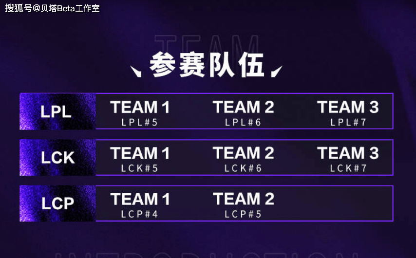 又有中韩大战!官宣:LPL和LCK赛区第5-7名,参加亚洲邀请赛