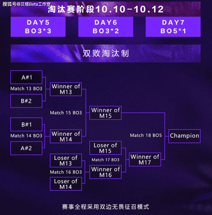 又有中韩大战!官宣:LPL和LCK赛区第5-7名,参加亚洲邀请赛