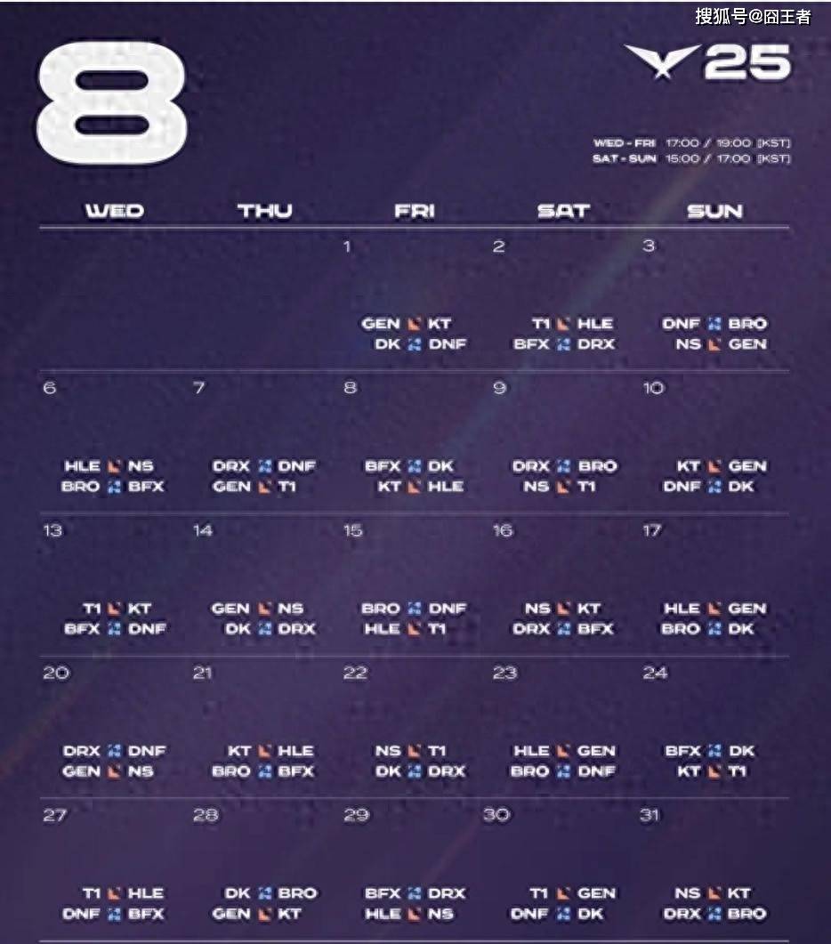 LCK第三(sān)堦(jiē)段:DK橫(héng)扫DNF,提前六场锁定LCK入围赛堦(jiē)段名额