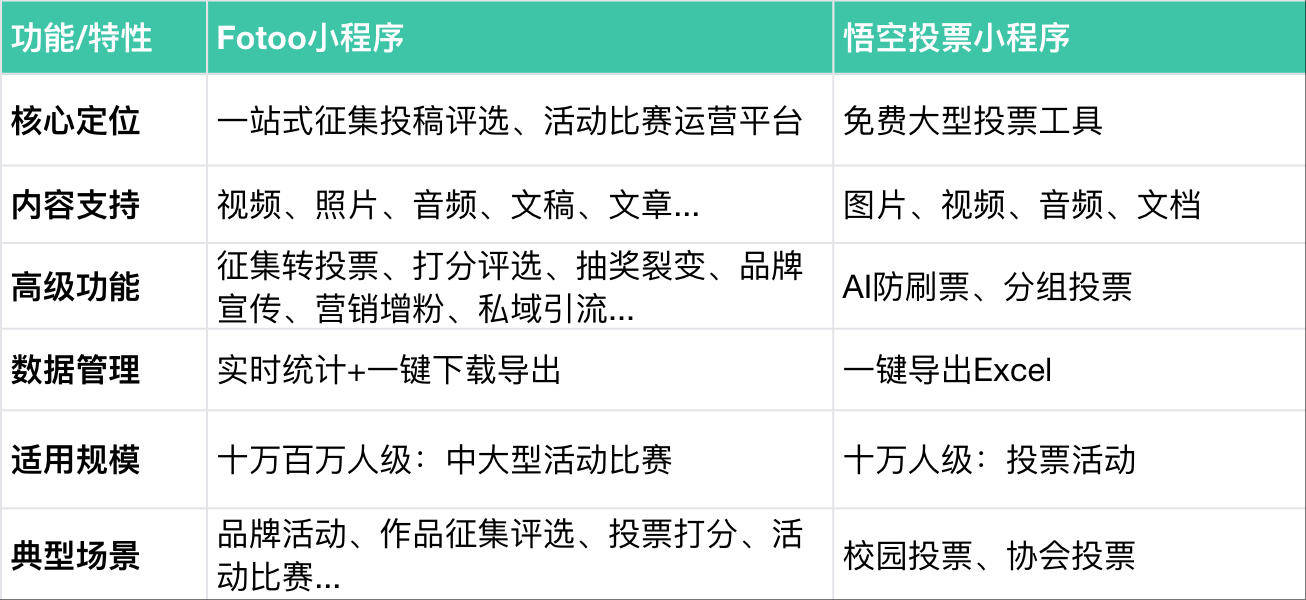 10 分(fēn)钟一键搞定! 视頻(pín)征集(jí)/视頻(pín)投(tóu)票/短(duǎn)视頻(pín)大(dà)賽(sài)/Vlog比賽(sài)?文旅宣传、创意比賽(sài)、素(sù)材征集(jí)...