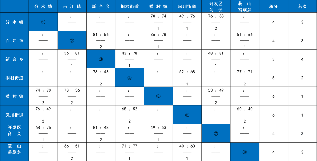 今晚就有比賽(sài)!快来为你喜爱的戰(zhàn)队加油!