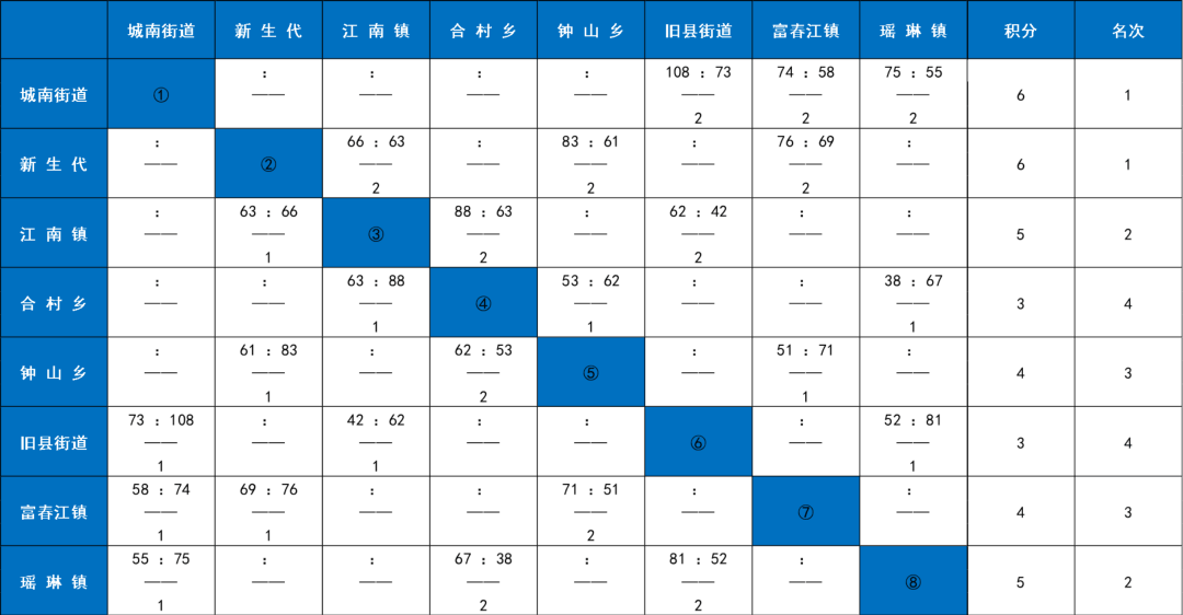 今晚就有比賽(sài)!快来为你喜爱的戰(zhàn)队加油!