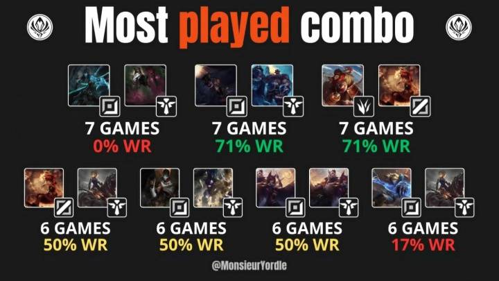 【7.16】电競(jìng)游戏前沿资讯:LOL美测服更新、Xiaoxu离队、Lele、JiaQi恢复自由人、飛(fēi)牡蛎戰(zhàn)队喊(hǎn)话HLE