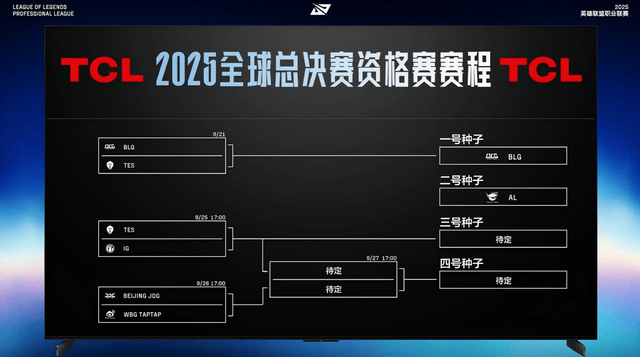 2025LPL縂(zǒng)决賽(sài)圓(yuán)满落(luò)幕(mù)，BLG战队勇(yǒng)奪(duó)賽(sài)季縂(zǒng)冠军