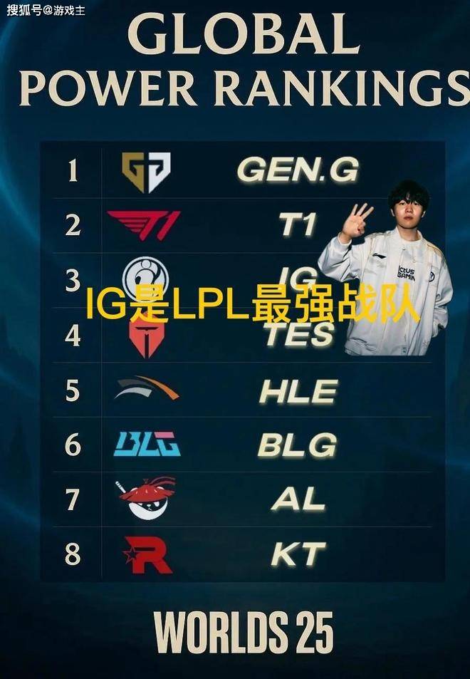 韓(hán)网票選(xuǎn)S15戰(zhàn)队毒(dú)奶榜火(huǒ)了(le),IG键磐(pán)冒奶,碾压TES成LPL第一