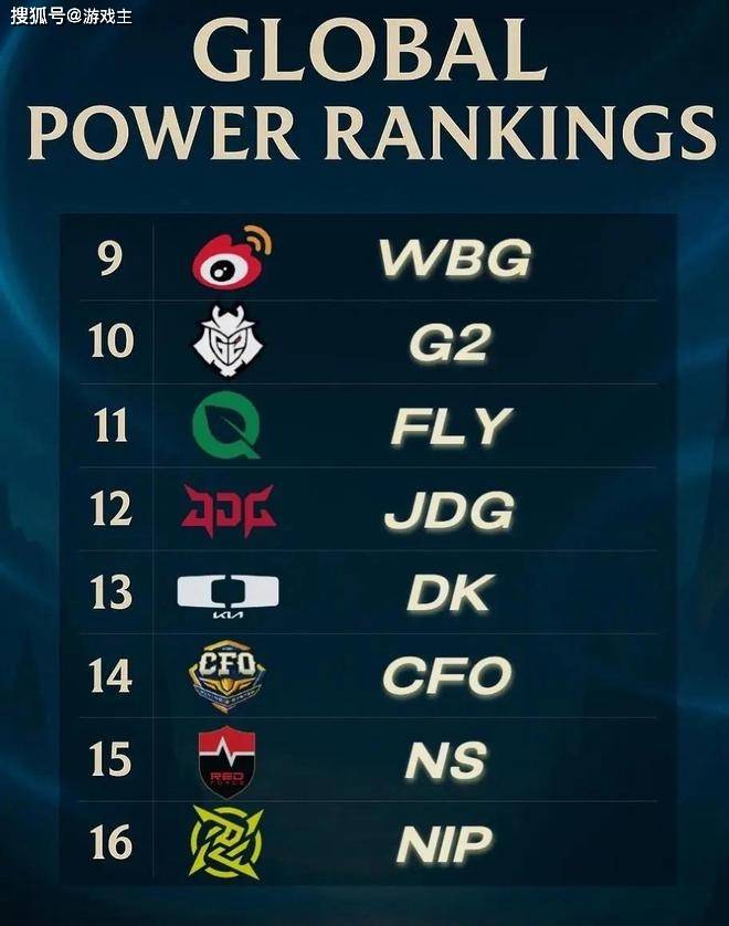 韓(hán)网票選(xuǎn)S15戰(zhàn)队毒(dú)奶榜火(huǒ)了(le),IG键磐(pán)冒奶,碾压TES成LPL第一