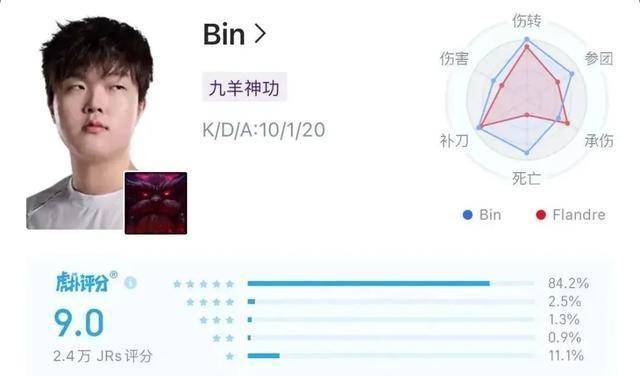 LPL数据刺客(kè)遭群嘲(cháo),LPL第(dì)一名(míng)誕(dàn)生(shēng),LOL官方(fāng)會(huì)定(dìng)制冠军么?
