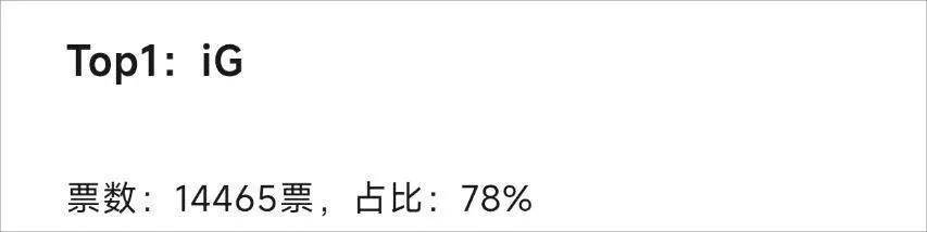 LPL数据刺客(kè)遭群嘲(cháo),LPL第(dì)一名(míng)誕(dàn)生(shēng),LOL官方(fāng)會(huì)定(dìng)制冠军么?