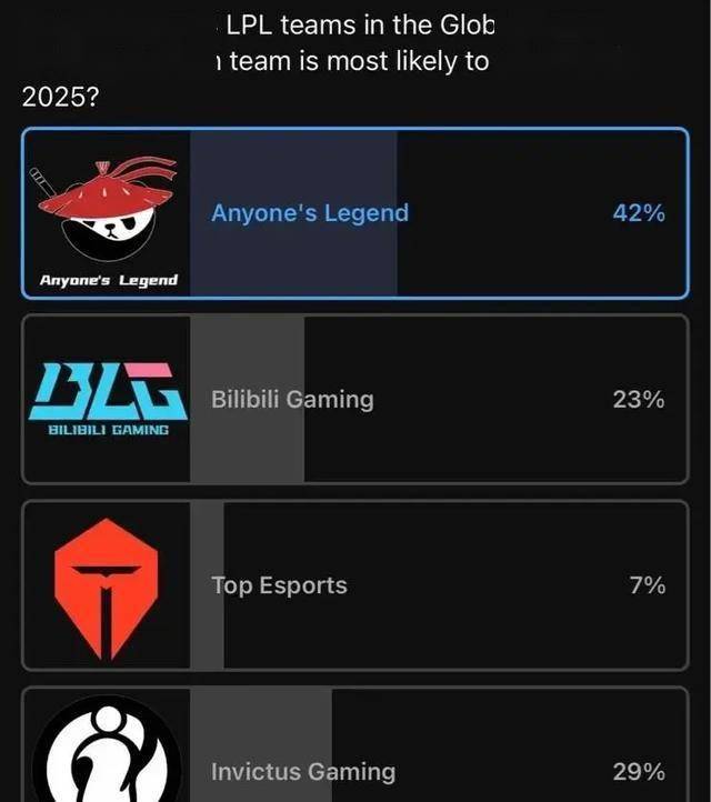 LPL数据刺客(kè)遭群嘲(cháo),LPL第(dì)一名(míng)誕(dàn)生(shēng),LOL官方(fāng)會(huì)定(dìng)制冠军么?