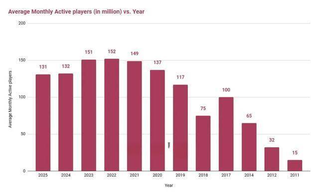 LPL数据刺客(kè)遭群嘲(cháo),LPL第(dì)一名(míng)誕(dàn)生(shēng),LOL官方(fāng)會(huì)定(dìng)制冠军么?
