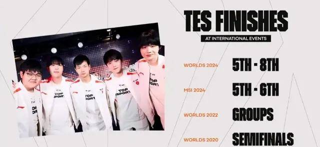 LPL野辅获万人打零分，LPL外戰(zhàn)再(zài)添(tiān)恥(chǐ)辱记录！LPL最强戰(zhàn)队诞生