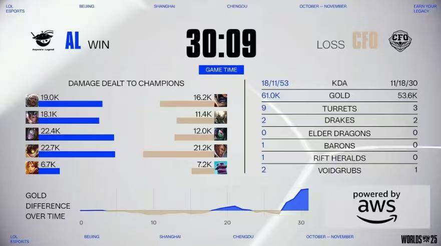 LOL比賽(sài)策略拉滿(mǎn)，這(zhè)款三國(guó)游戏同(tóng)样烧脑力(lì)！