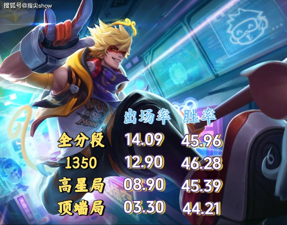 23%出场率换不来50%胜率？剖析王者三大“信仰英雄”的强度困境
