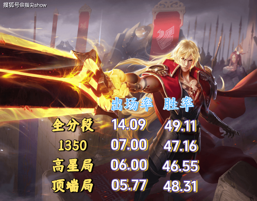23%出场率换不来50%胜率？剖析王者三大“信仰英雄”的强度困境