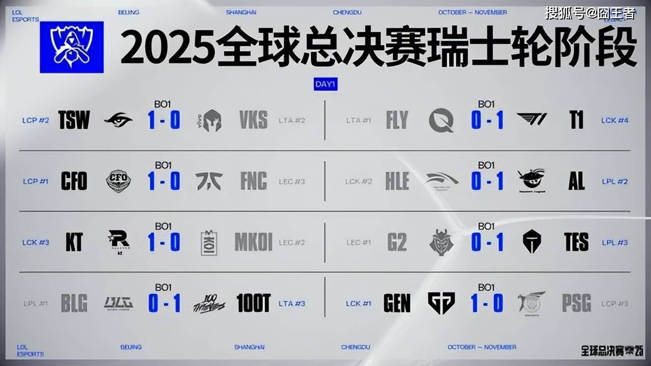 传奇终结，GEN也有失(shī)败的时候！AL战胜GEN，接下(xià)来就看BLG的了