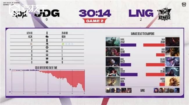 LOL德玛西亚杯战况解析：EDG稳步晋级