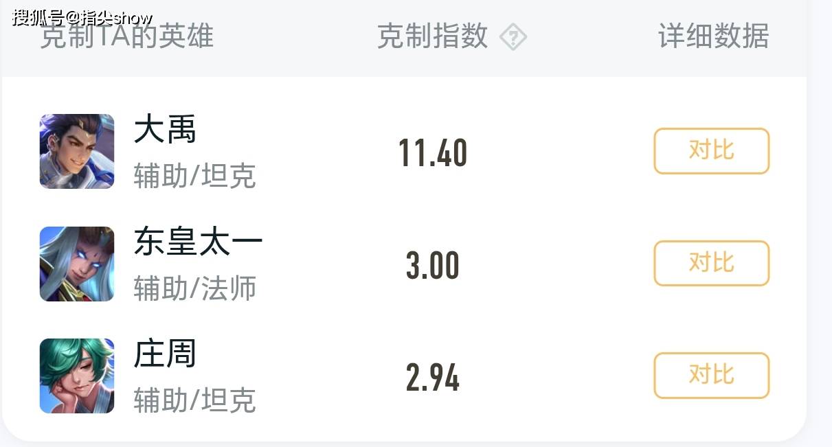 30%出場(chǎng)率的边路霸(bà)王怎(zěn)么破？选对英雄+两個(gè)细节，大禹靠(kào)谱嗎(ma)？